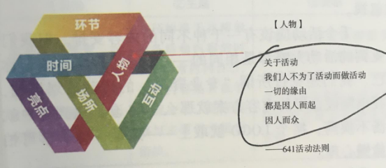 活動(dòng)策劃組織要素之群體屬性的人物——觀眾和嘉賓 杭州伍方會議服務(wù)